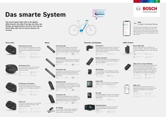 BOSCH Technologie Smart System