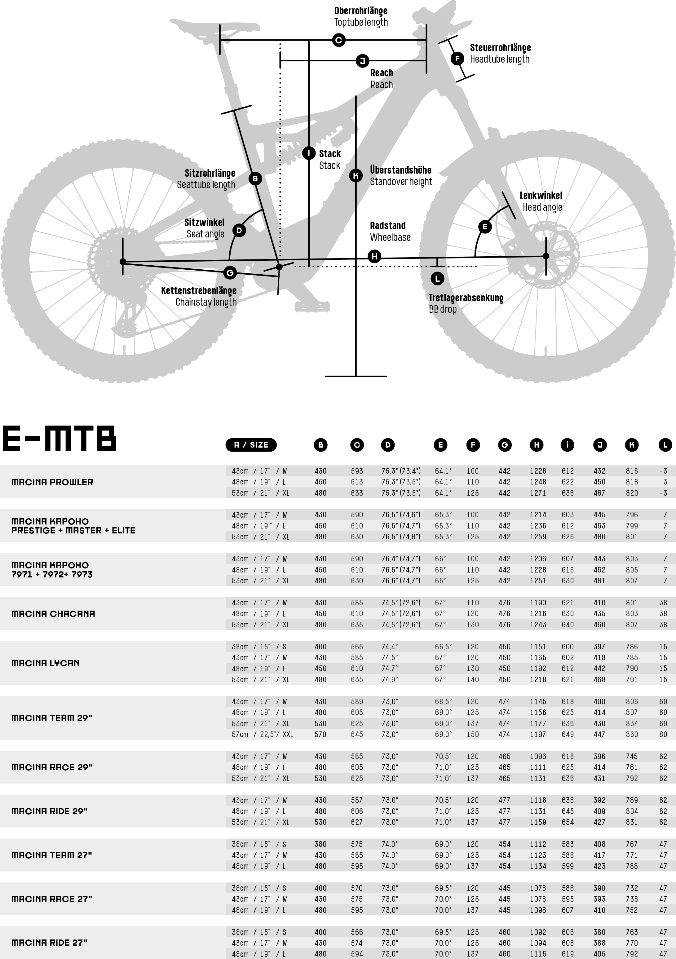 Geometrie - MACINA TEAM 773 MY24