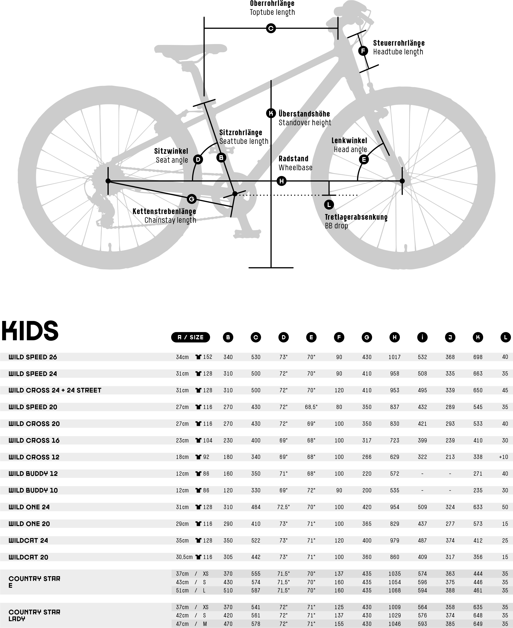 Geometrie - WILD CROSS 24 MY24