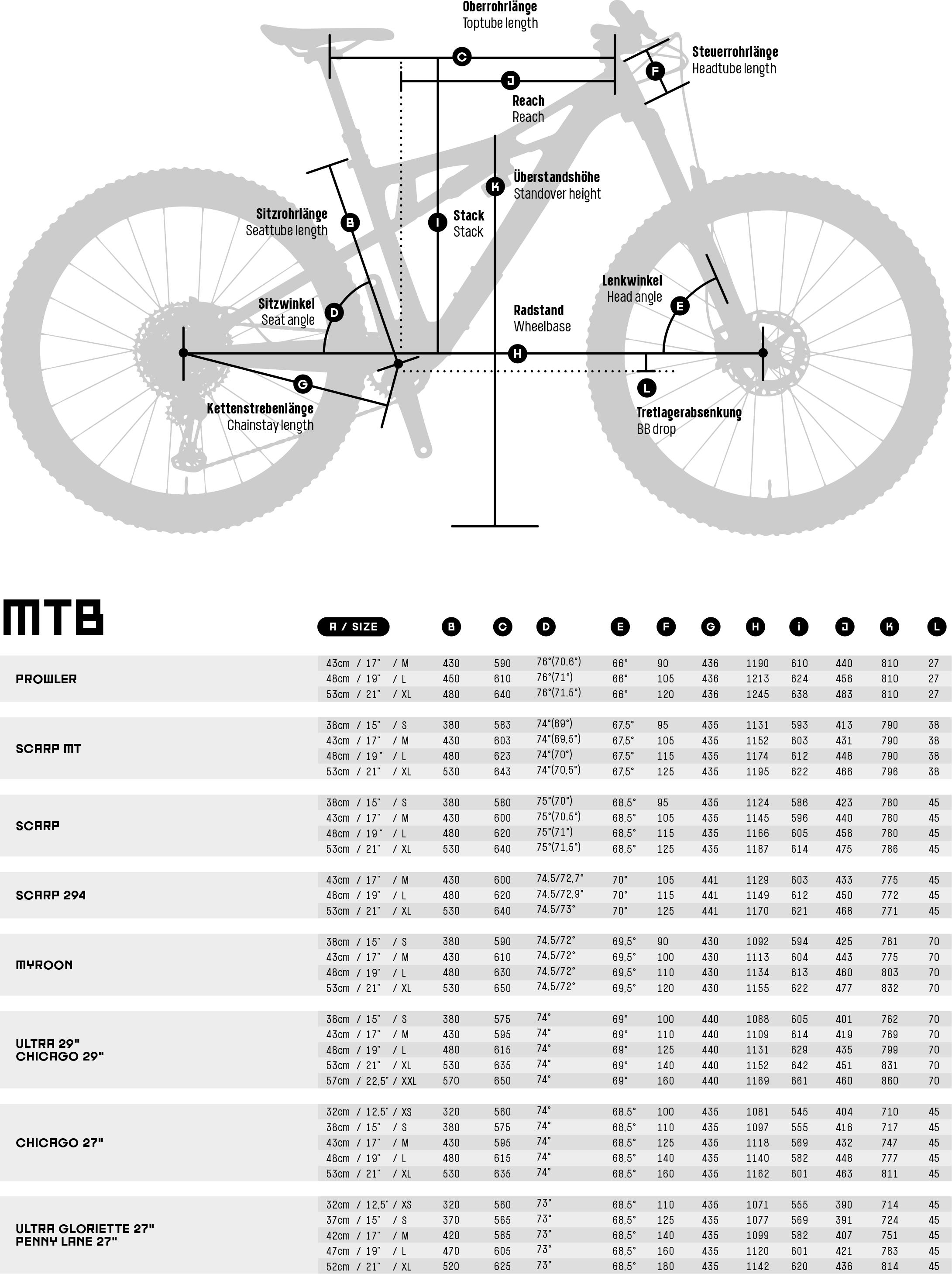 Geometrie - SCARP MT MASTER MY24