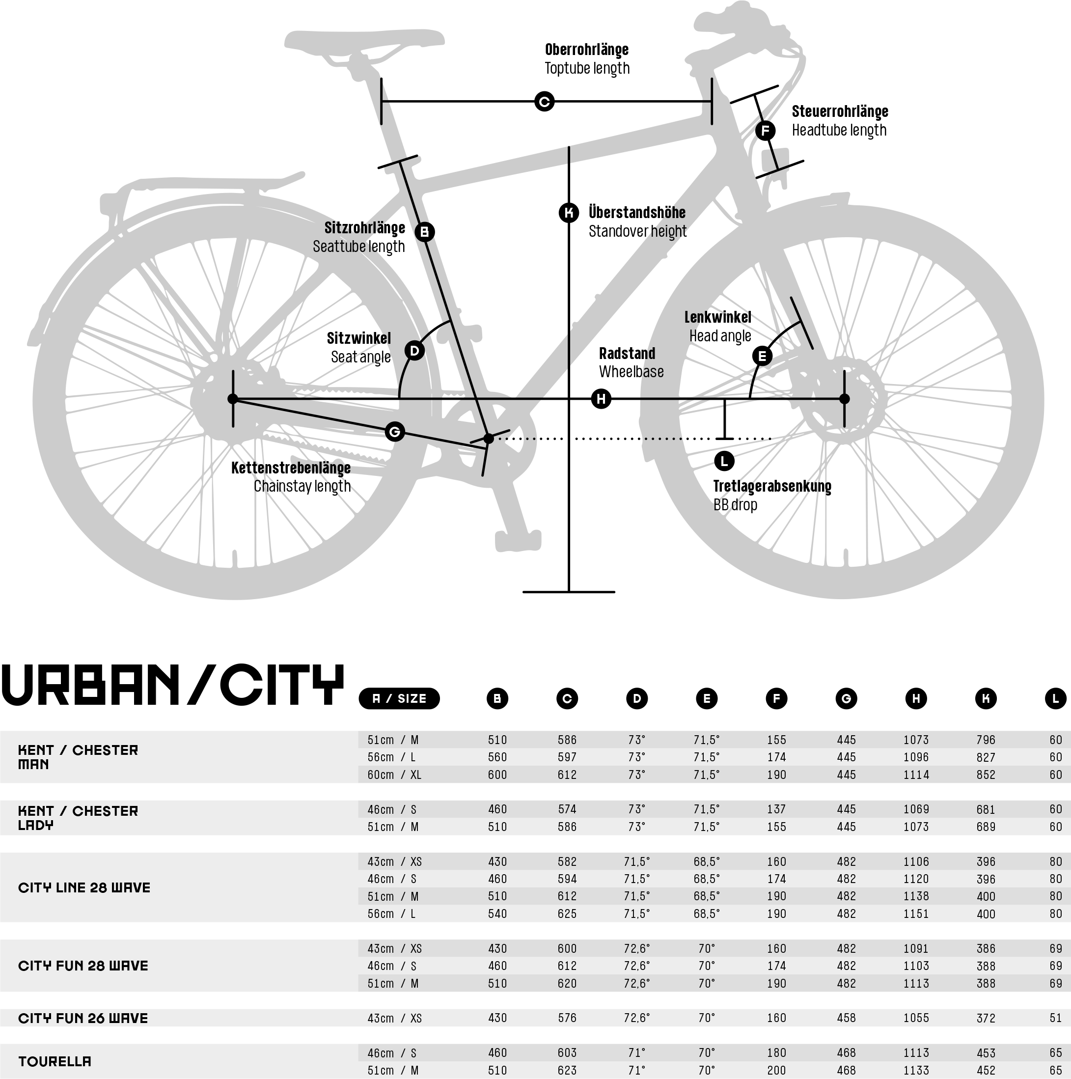 Geometrie - CITY LINE 28 MY24 E